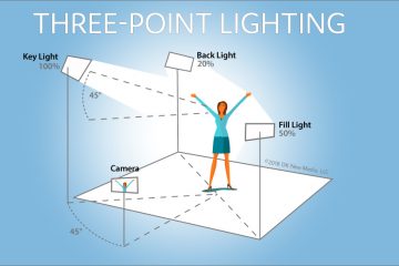 Set Up Your Lighting Like A Pro